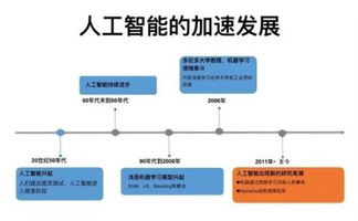 人工智能接力“一帶一路”，智擒主升浪牛股的投資機遇