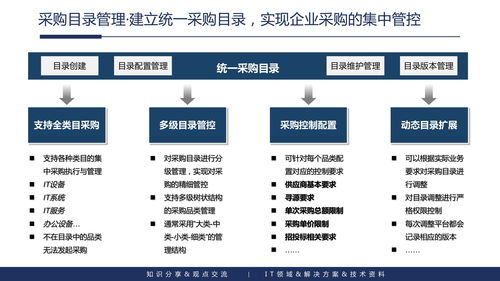 企業(yè)內容管理與應用建設整體解決方案